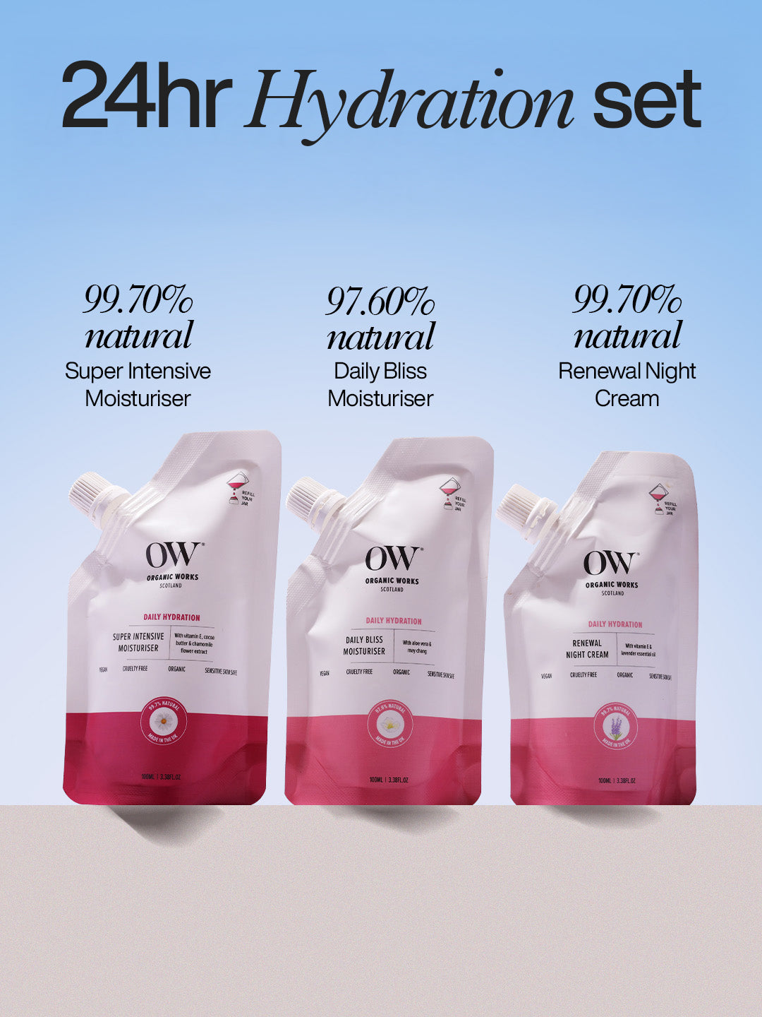 24 Hour Hydration Set