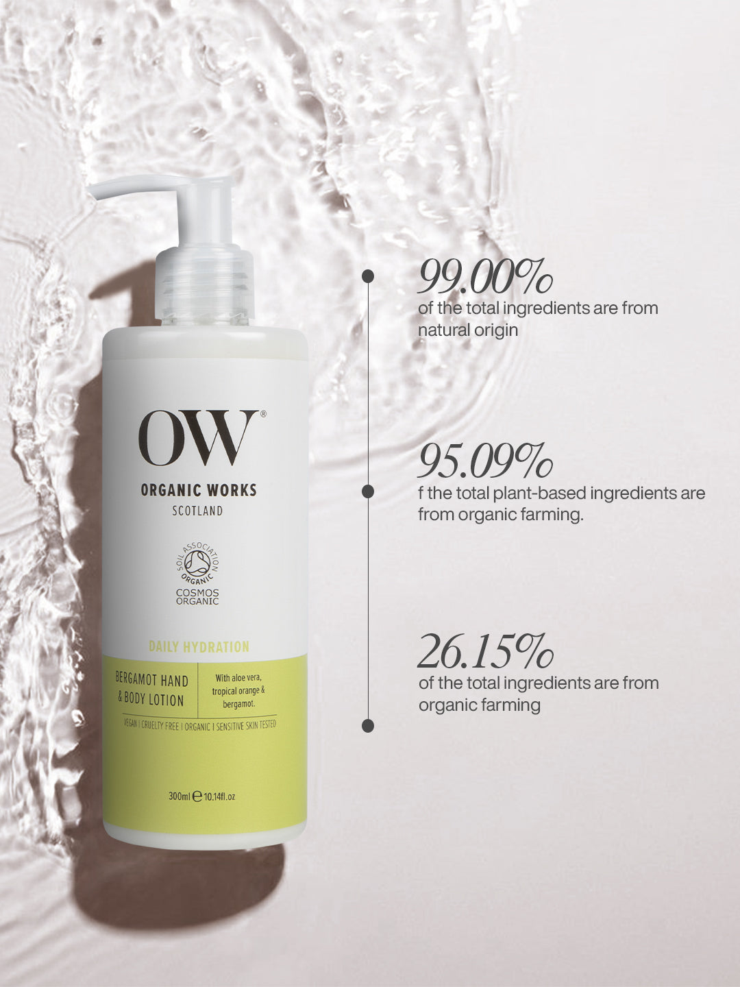 Bergamot Hand & Body Lotion