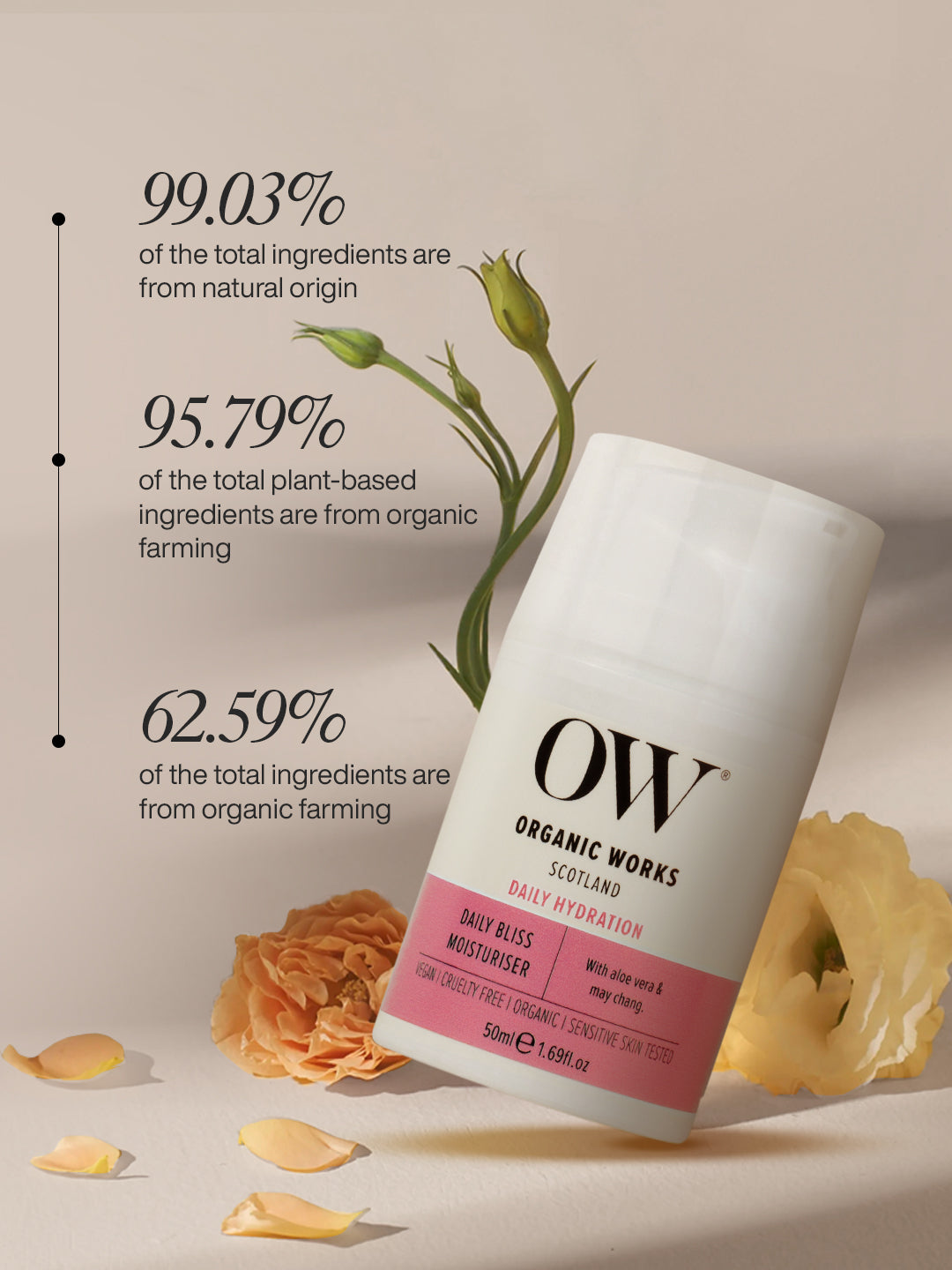 Daily Bliss Moisturiser