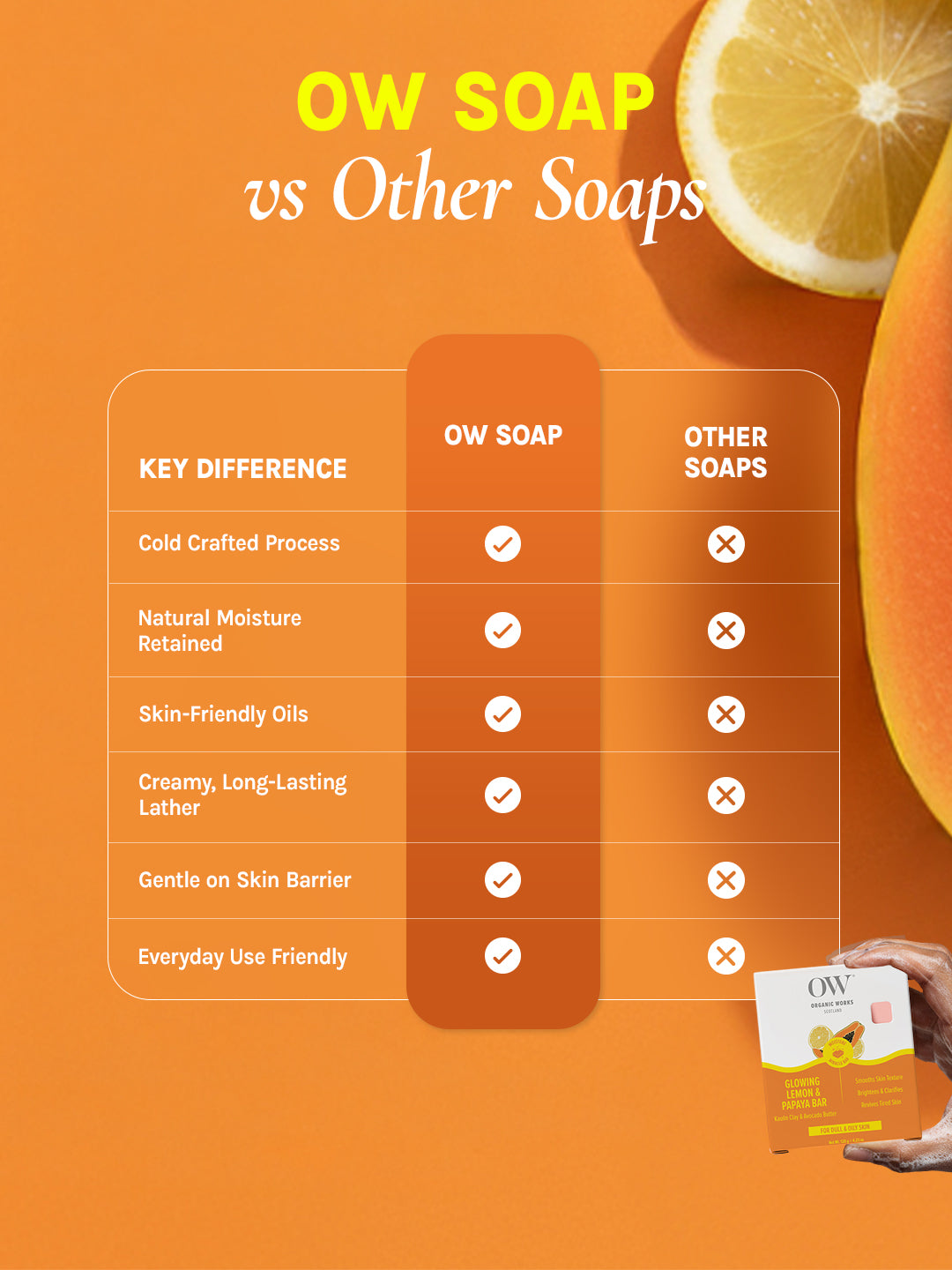 Organic Works Natural Glowing Lemon & Papaya Soap for Dull & Oily Skin (Pack of 3)