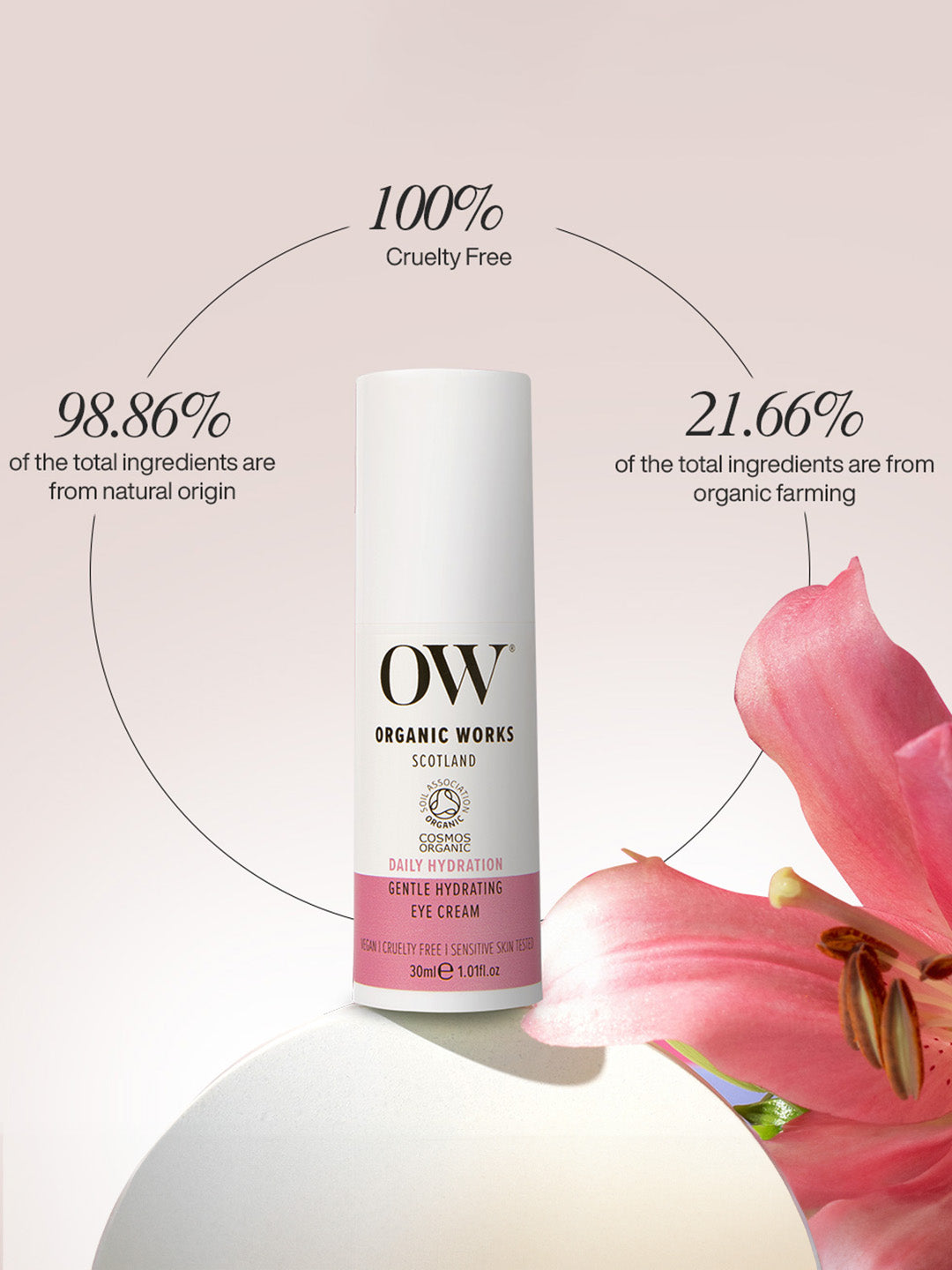 Gentle Hydrating Eye Cream