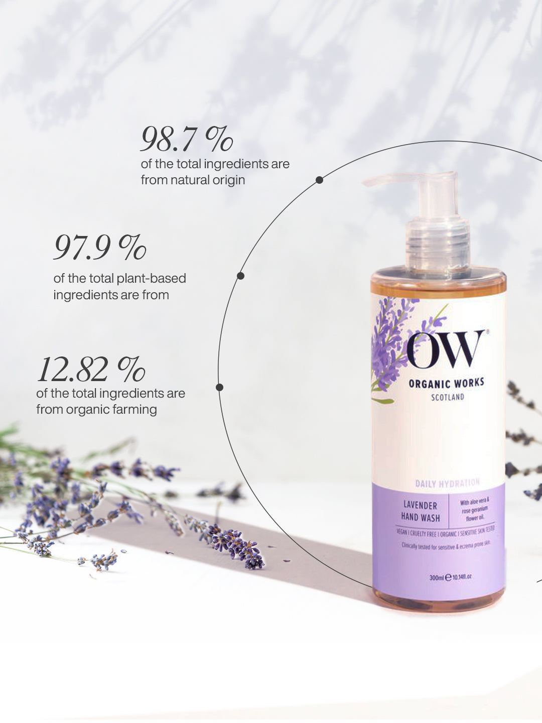 Lavender Hand Wash