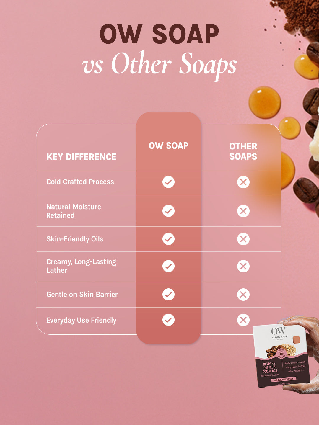 Organic Works Natural Reviving Coffee & Cocoa Soap for Dull Skin (Pack of 3)