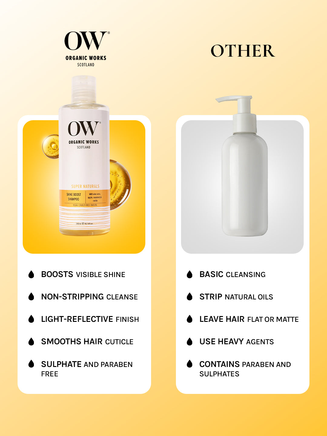 Shine & Strength Hair Shampoo - With Hydrating Amino Acids & Nettle