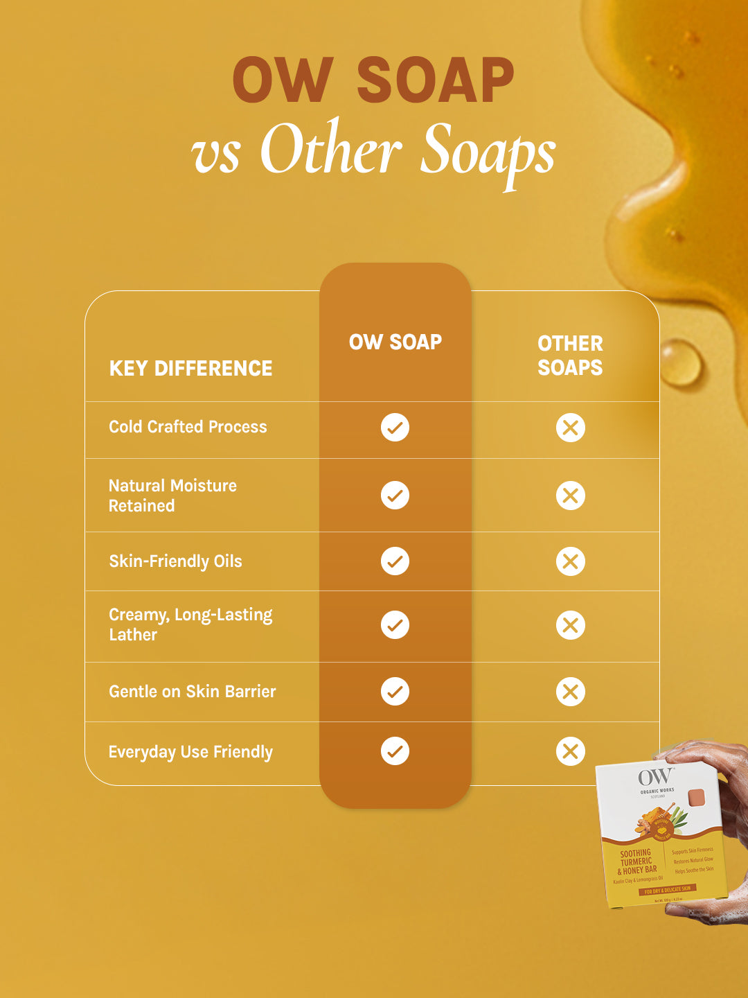 Organic Works Natural Soothing Turmeric & Honey Soap for Dry & Sensitive Skin (Pack of 3)