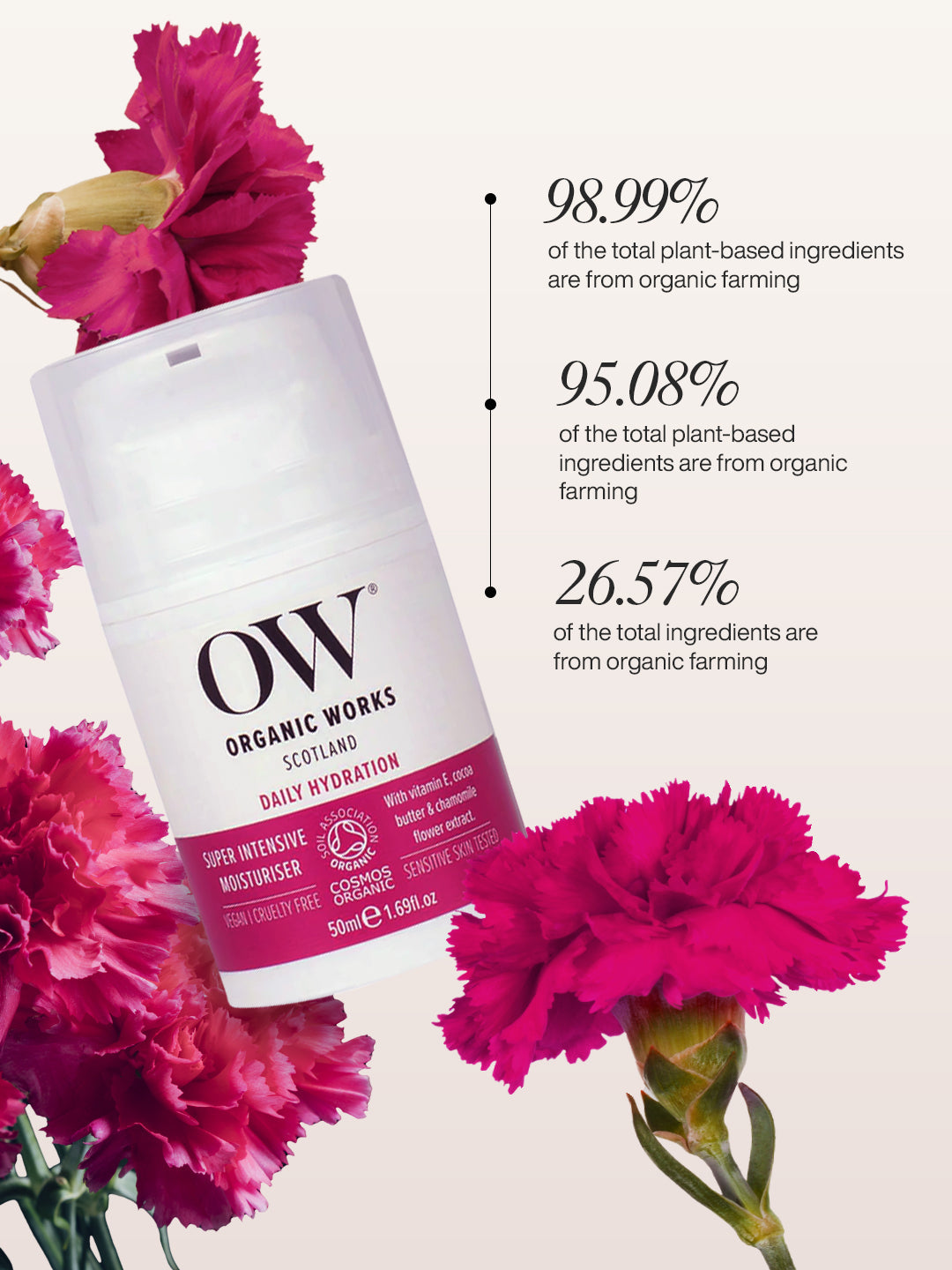 Super Intensive Moisturiser