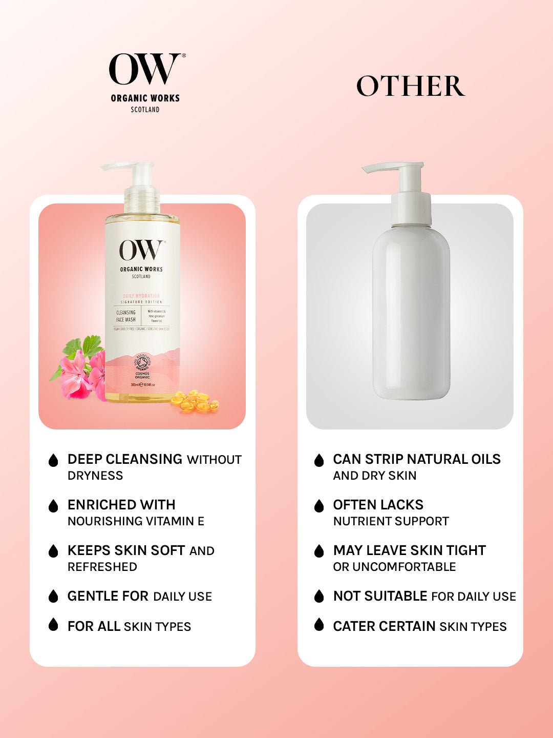 Hydra-Balance Face Wash – With Vitamin E & Rose Geranium
